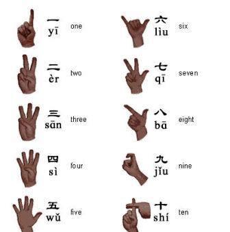 Hand-Gestures Chinese Counting
